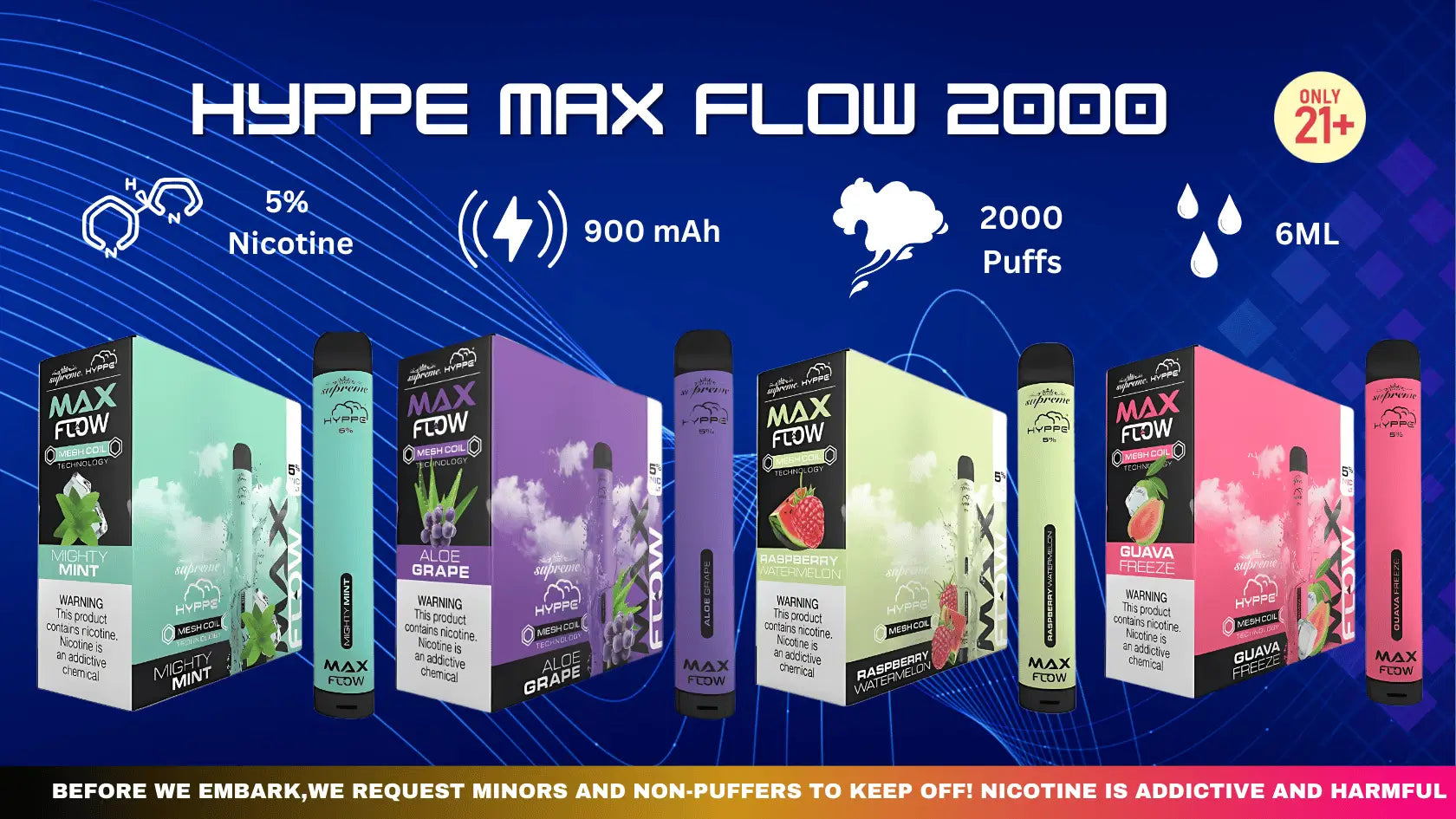 Hyppe Max Flow
