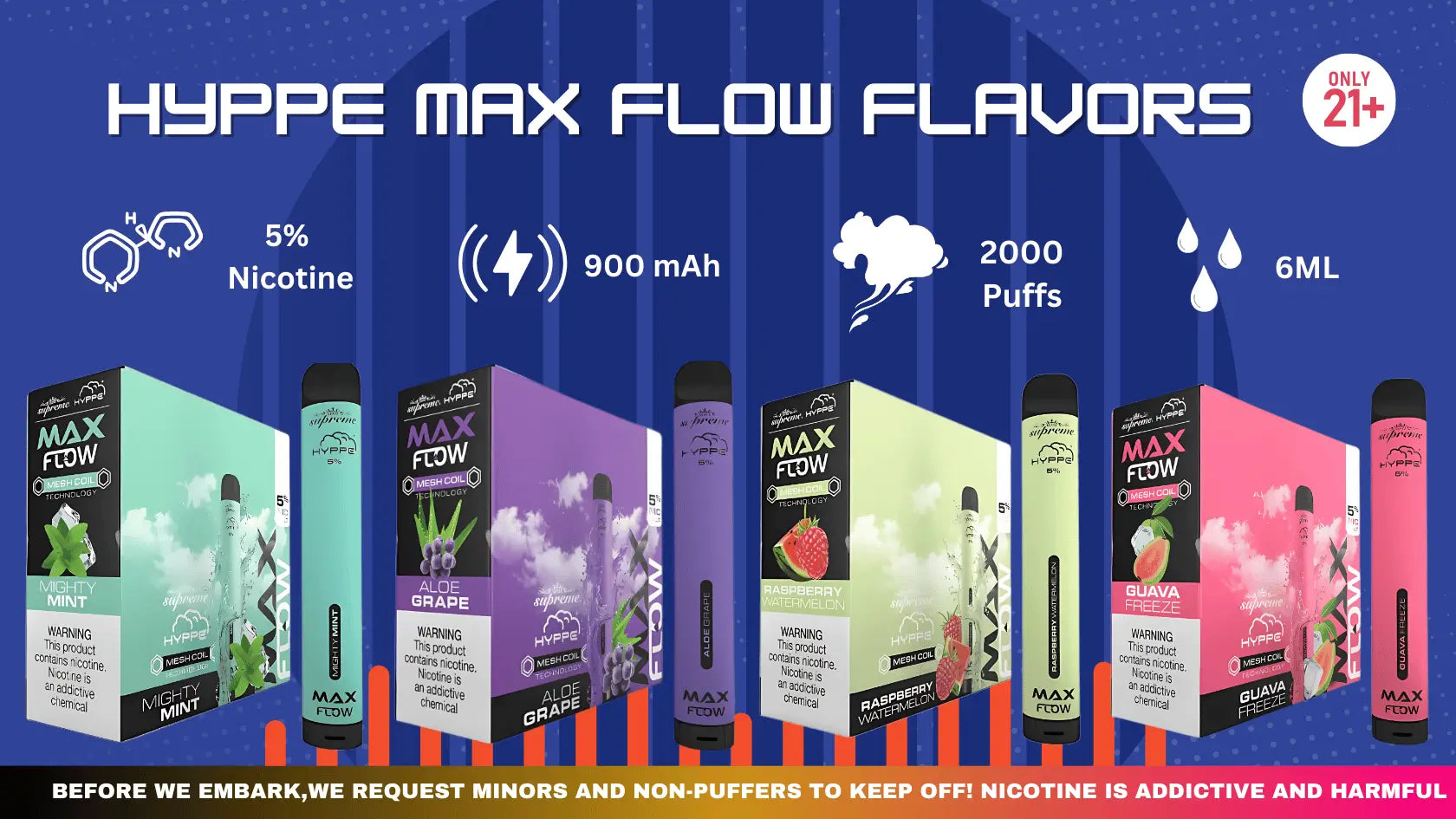 Flavors of Hyppe Max Flow