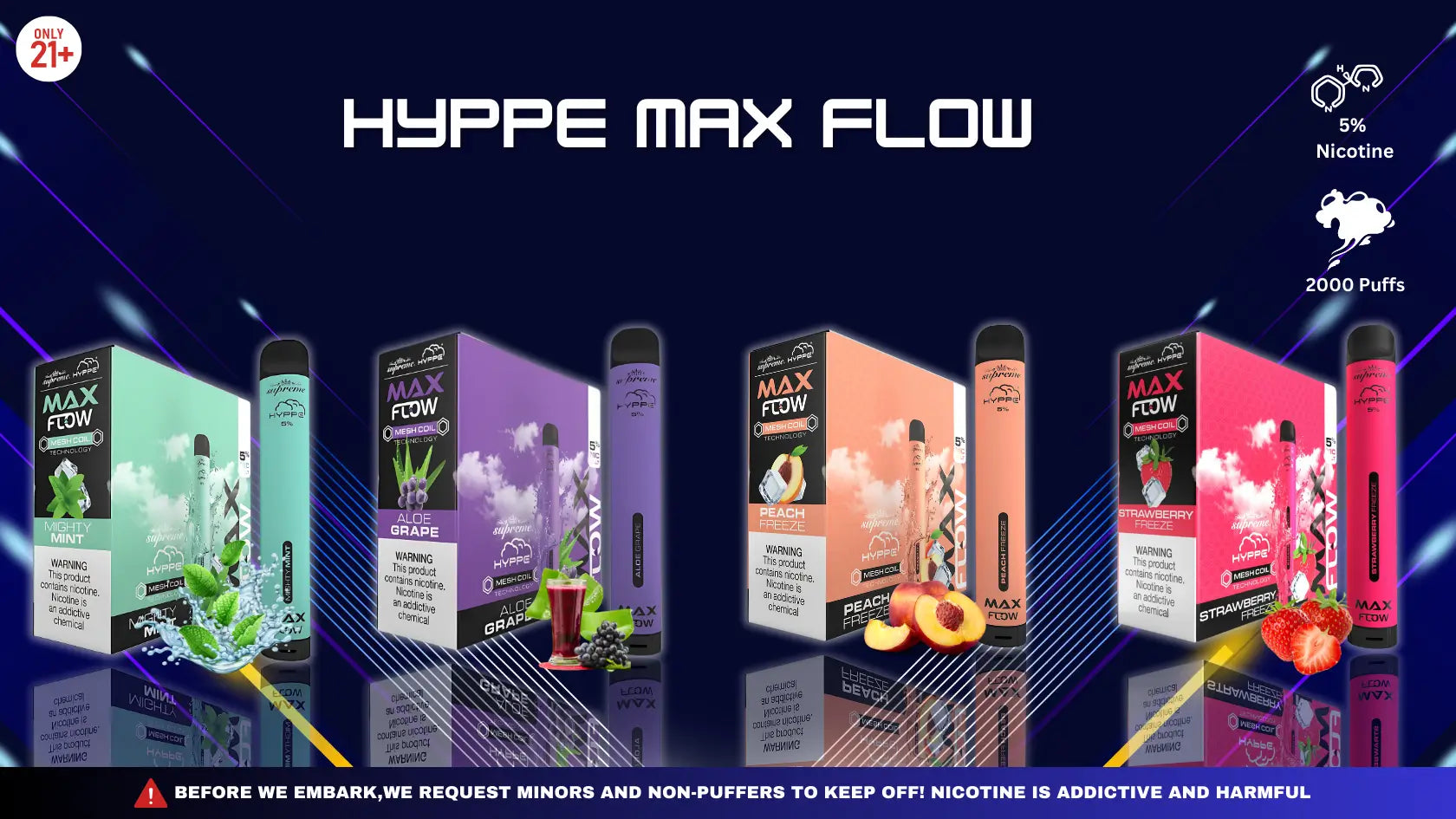 Hyppe Max Flow Price