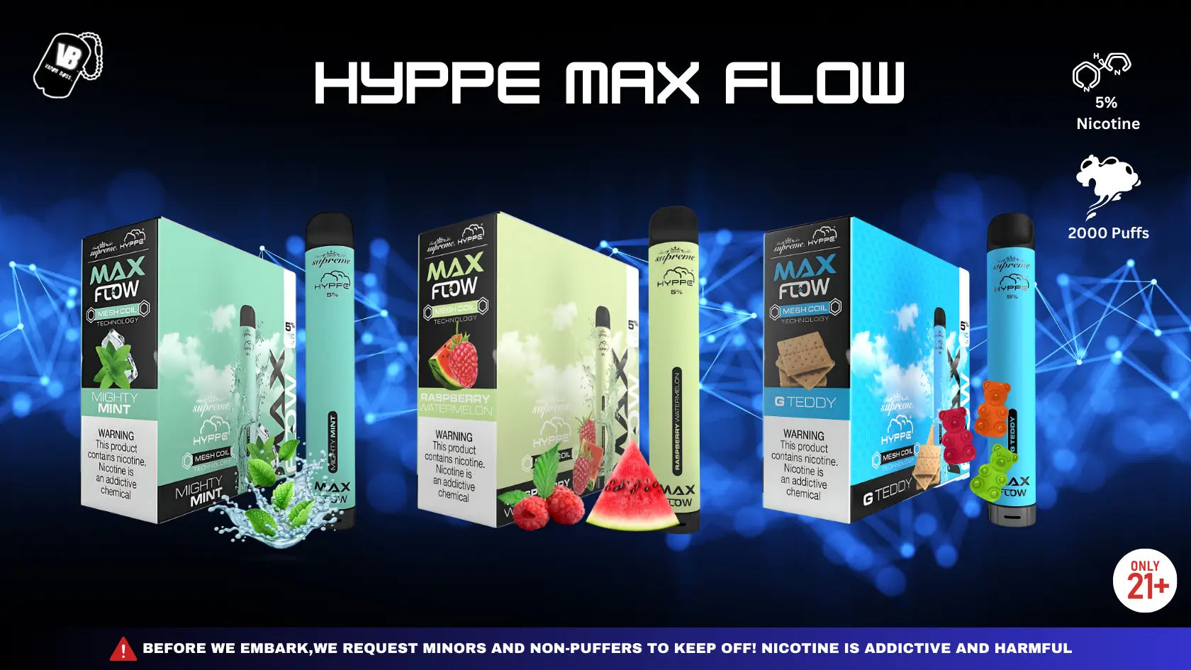 Hyppe Max Flow