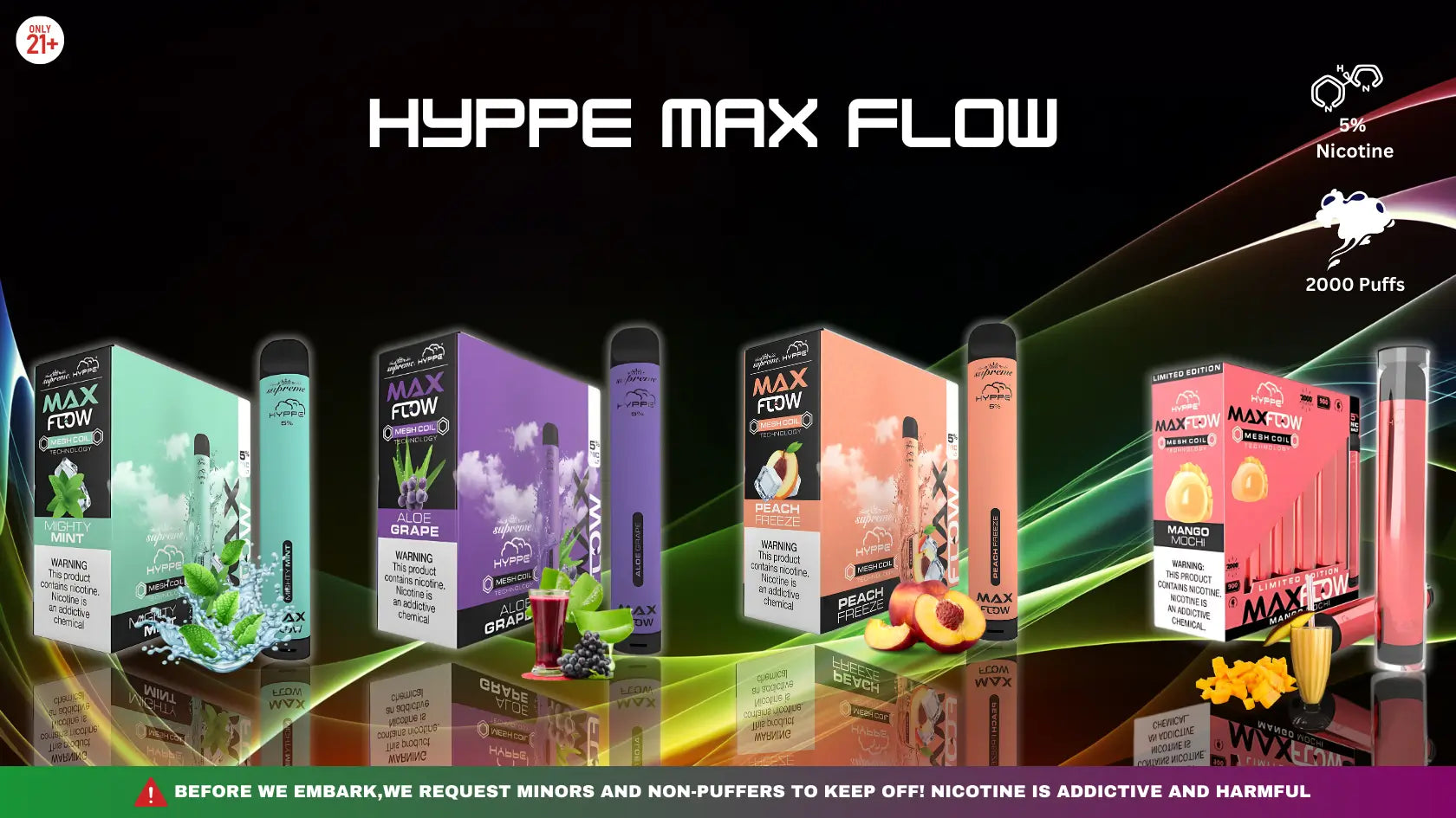 Hyppe Max Flow in 2025