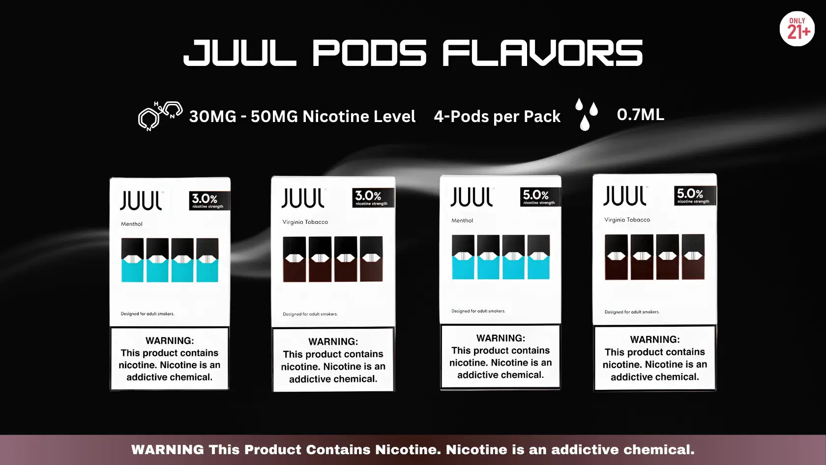 JUUL Pods Flavors