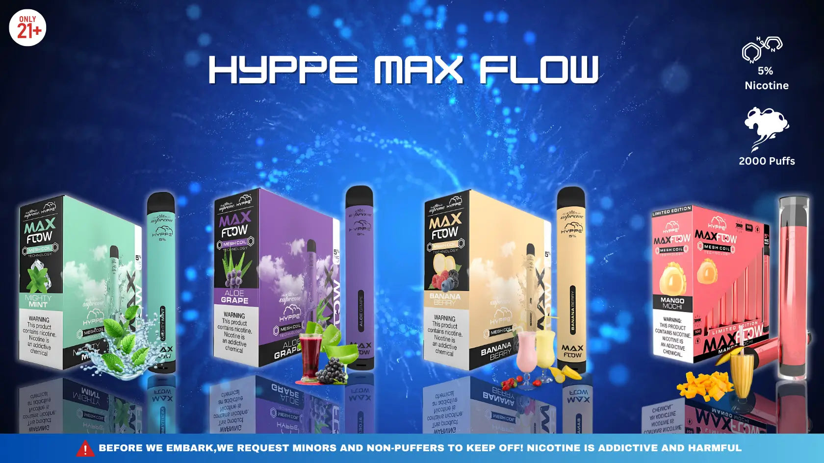 Hyppe Max Flow