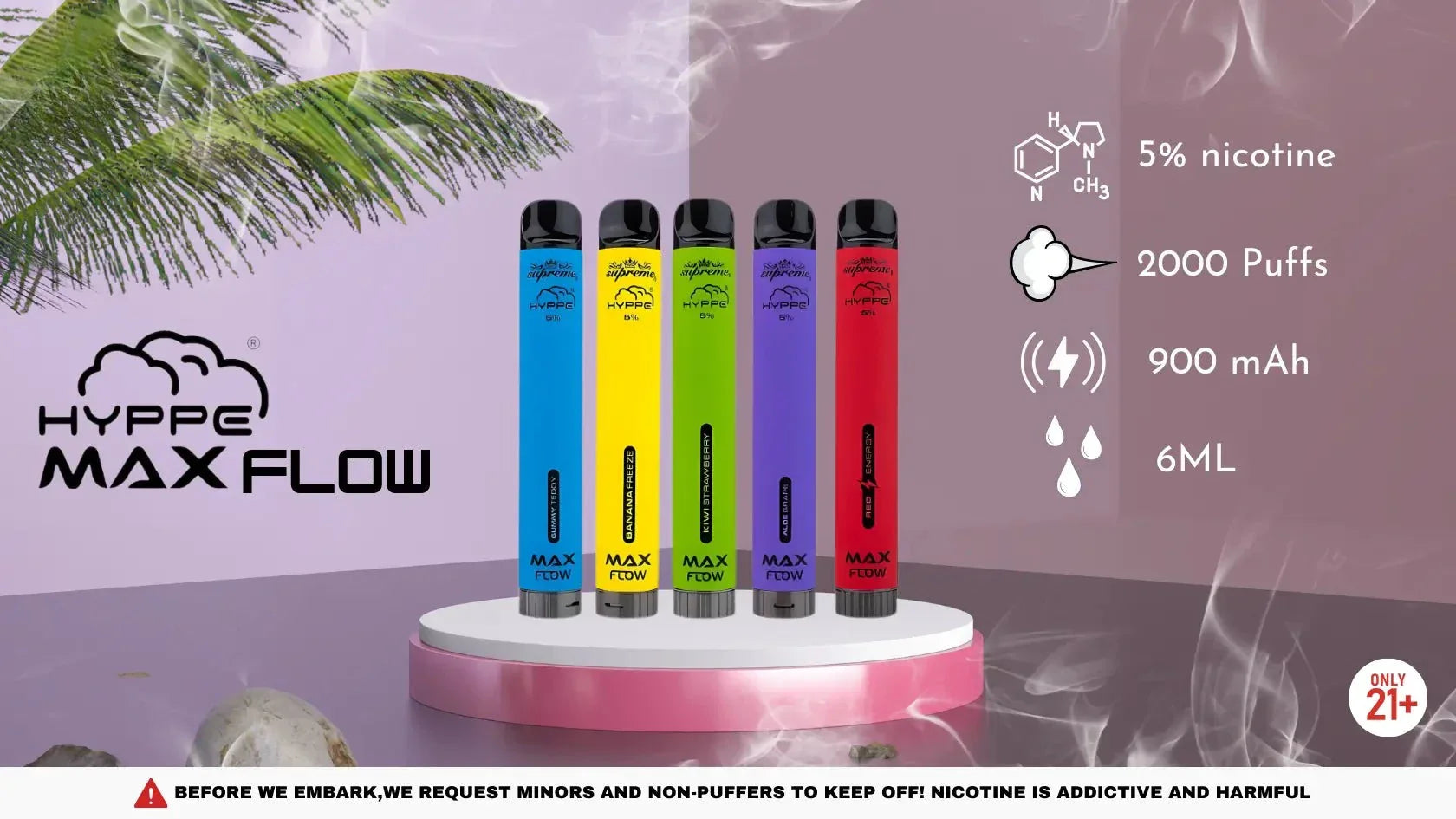Hyppe Max Flow