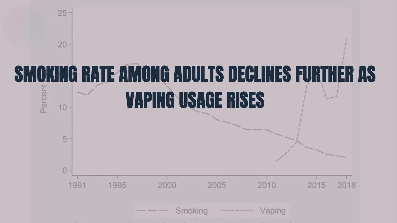 Further as Vaping Usage Rises